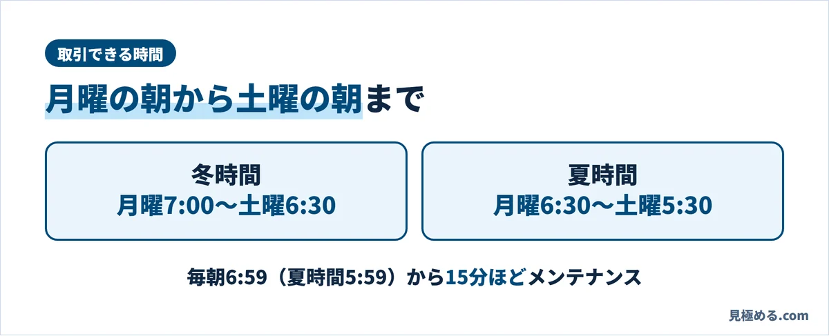 ヒロセ通商の取引できる時間。冬時間は月曜7:00〜土曜6:30、夏時間は月曜6:30〜土曜5:30。毎朝6:59（夏時間5:59）から15分ほどメンテナンス