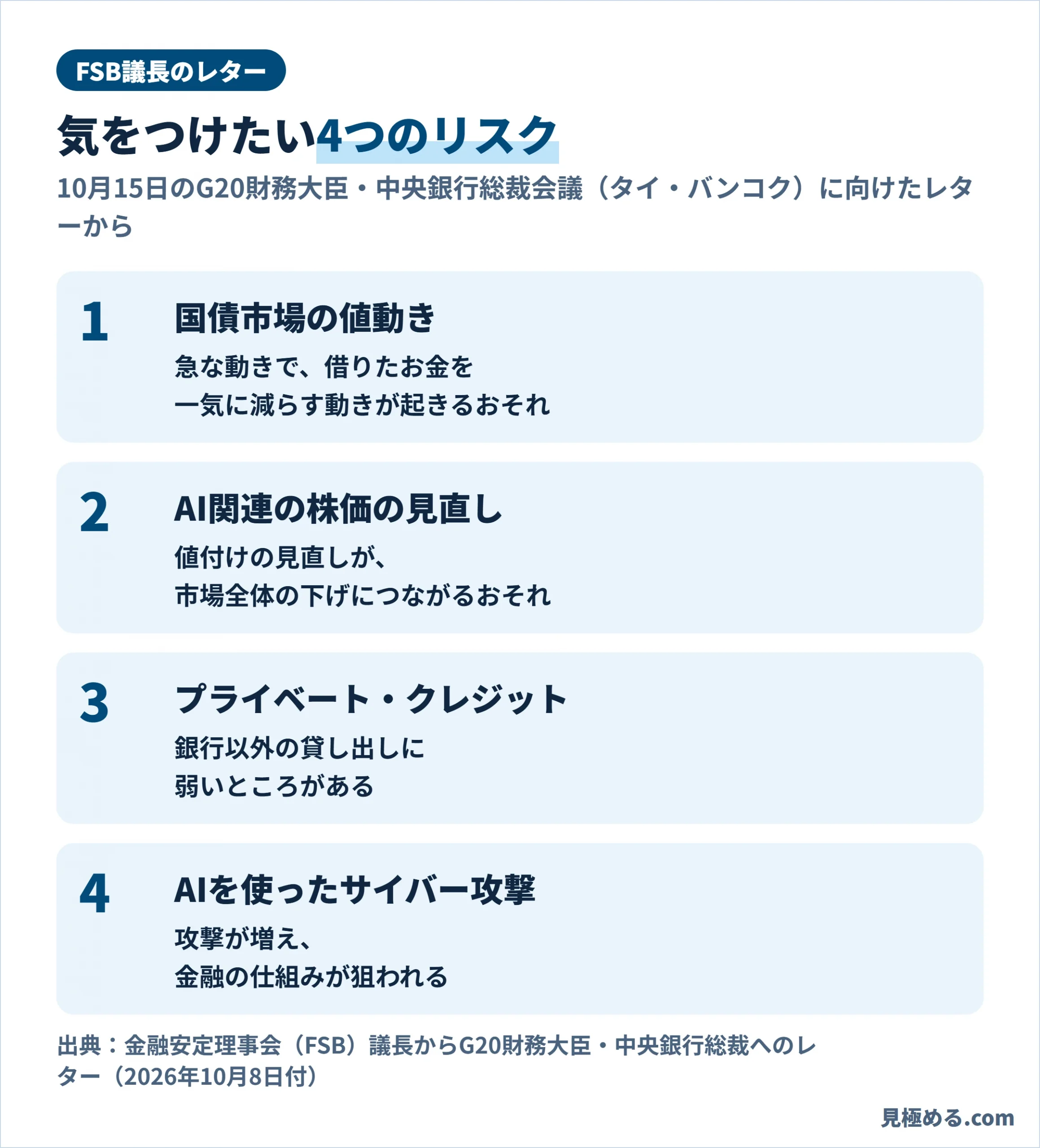 FSB議長のレターが挙げた4つのリスク。国債市場の値動き、AI関連の株価の見直し、プライベート・クレジット、AIを使ったサイバー攻撃