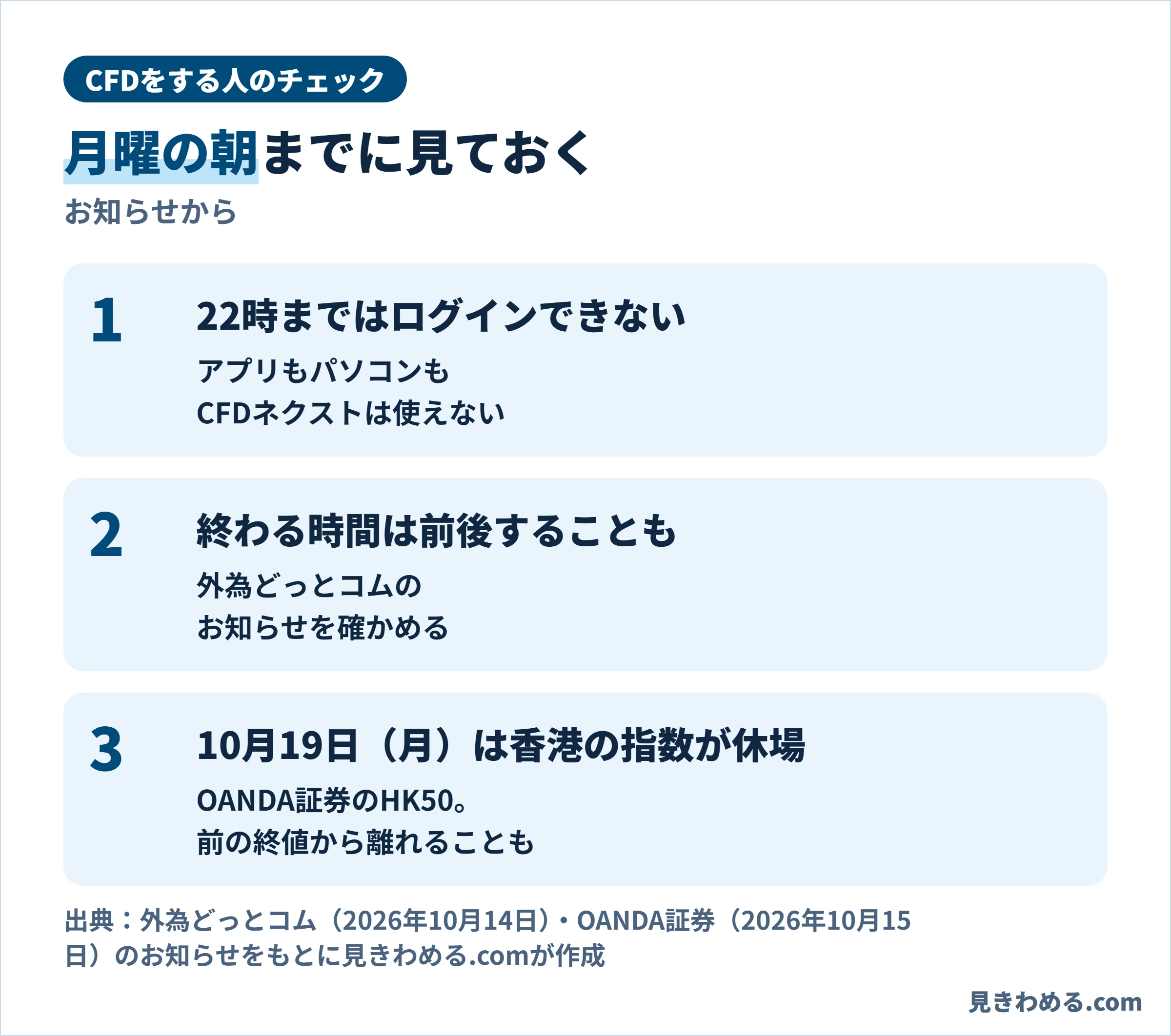 CFDをする人のチェック。22時まではログインできない、終わる時間は前後することもあるので外為どっとコムのお知らせを確かめる、10月19日（月）はOANDA証券のHK50が休場で前の終値から離れることも