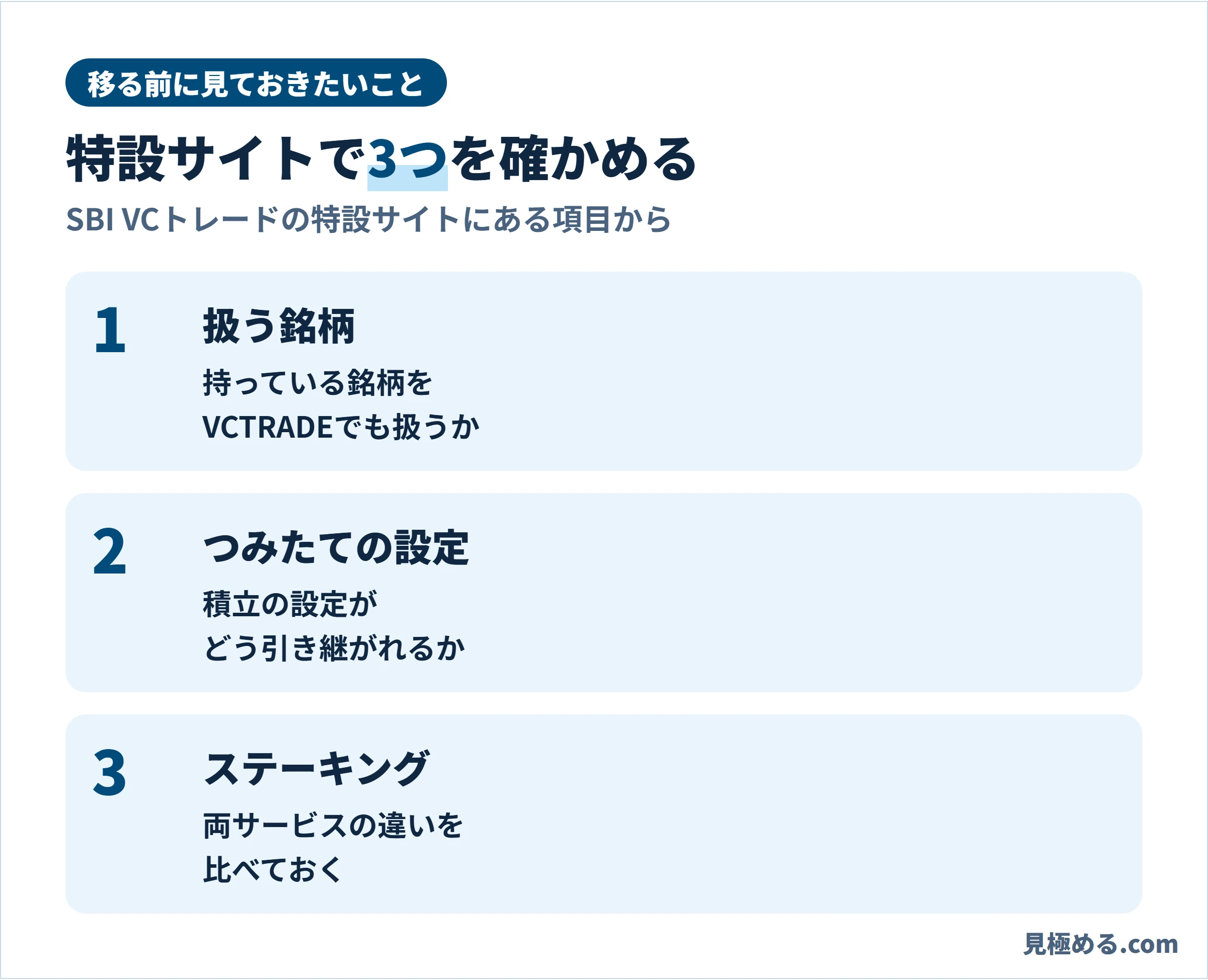 移る前に特設サイトで確かめたい3つ。扱う銘柄、つみたての設定、ステーキングの違い