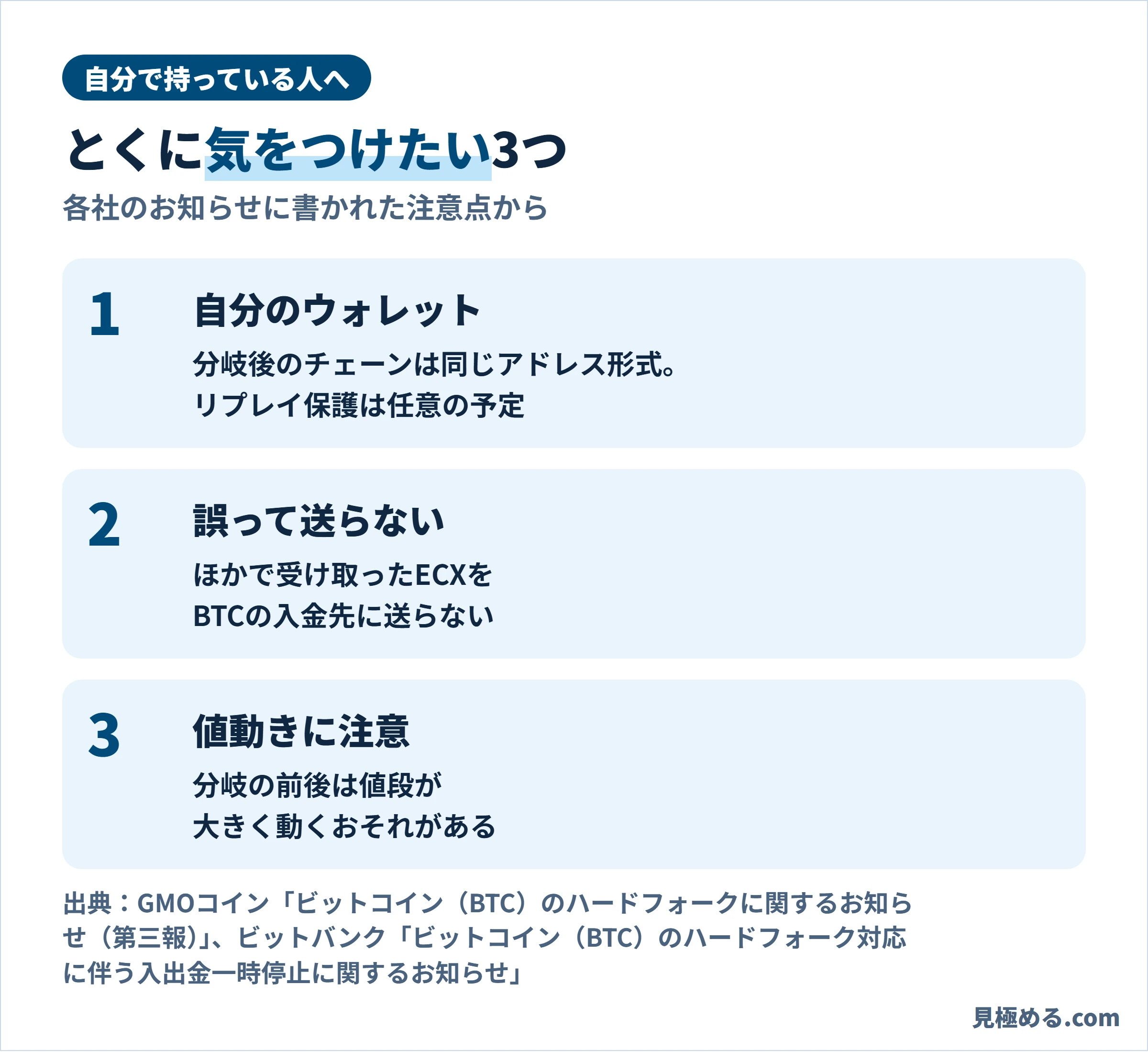 自分で持っている人が気をつけたい3つ。自分のウォレットではリプレイ保護が任意の予定、ECXをBTCの入金先に送らない、分岐の前後は値動きに注意