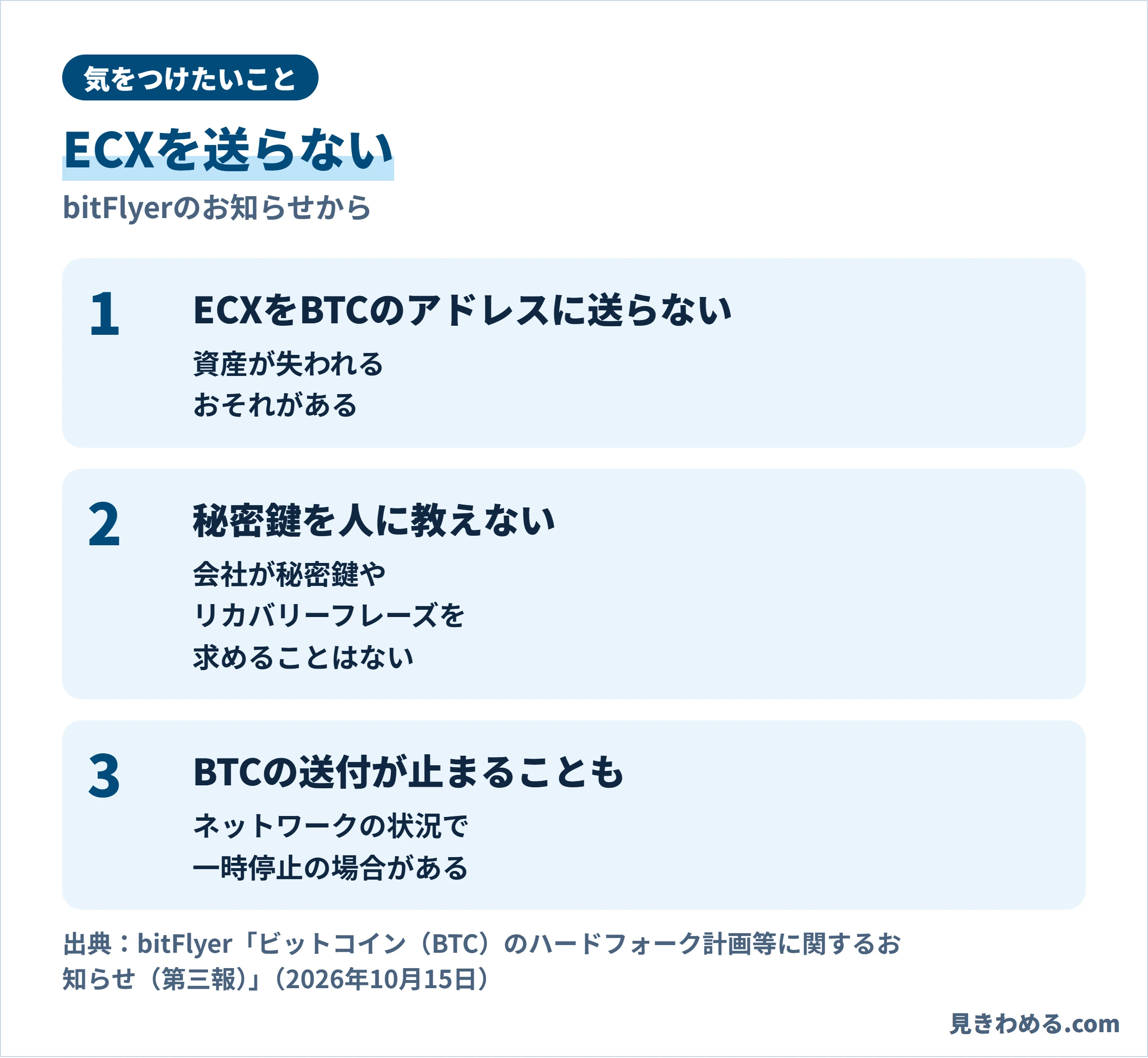 気をつけたいこと。ECXをBTCのアドレスに送らない、秘密鍵を人に教えない、BTCの送付が一時停止になることもある