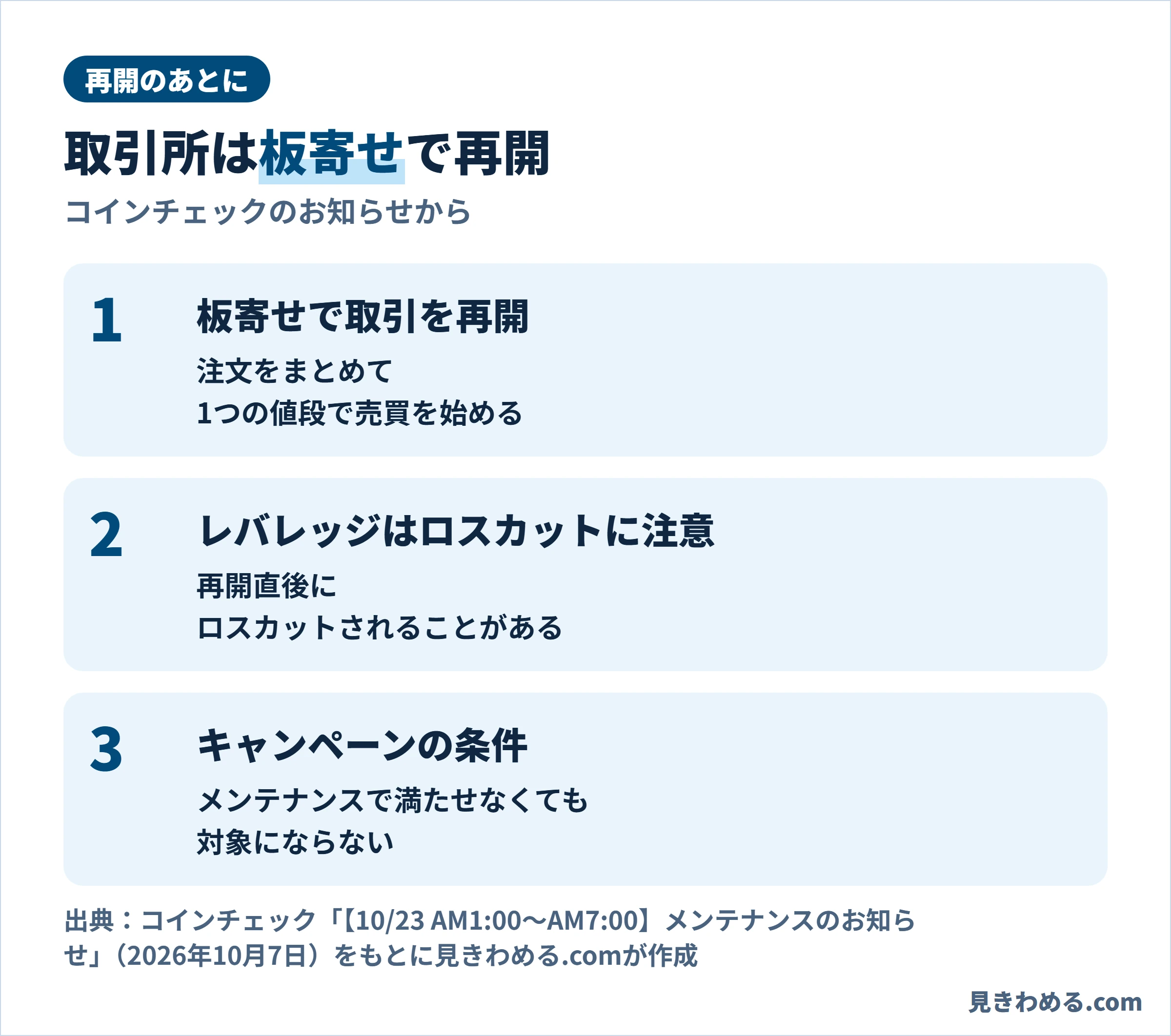 再開のあとに。板寄せで取引を再開、レバレッジは再開直後のロスカットに注意、メンテナンスでキャンペーンの条件を満たせなくても対象にならない