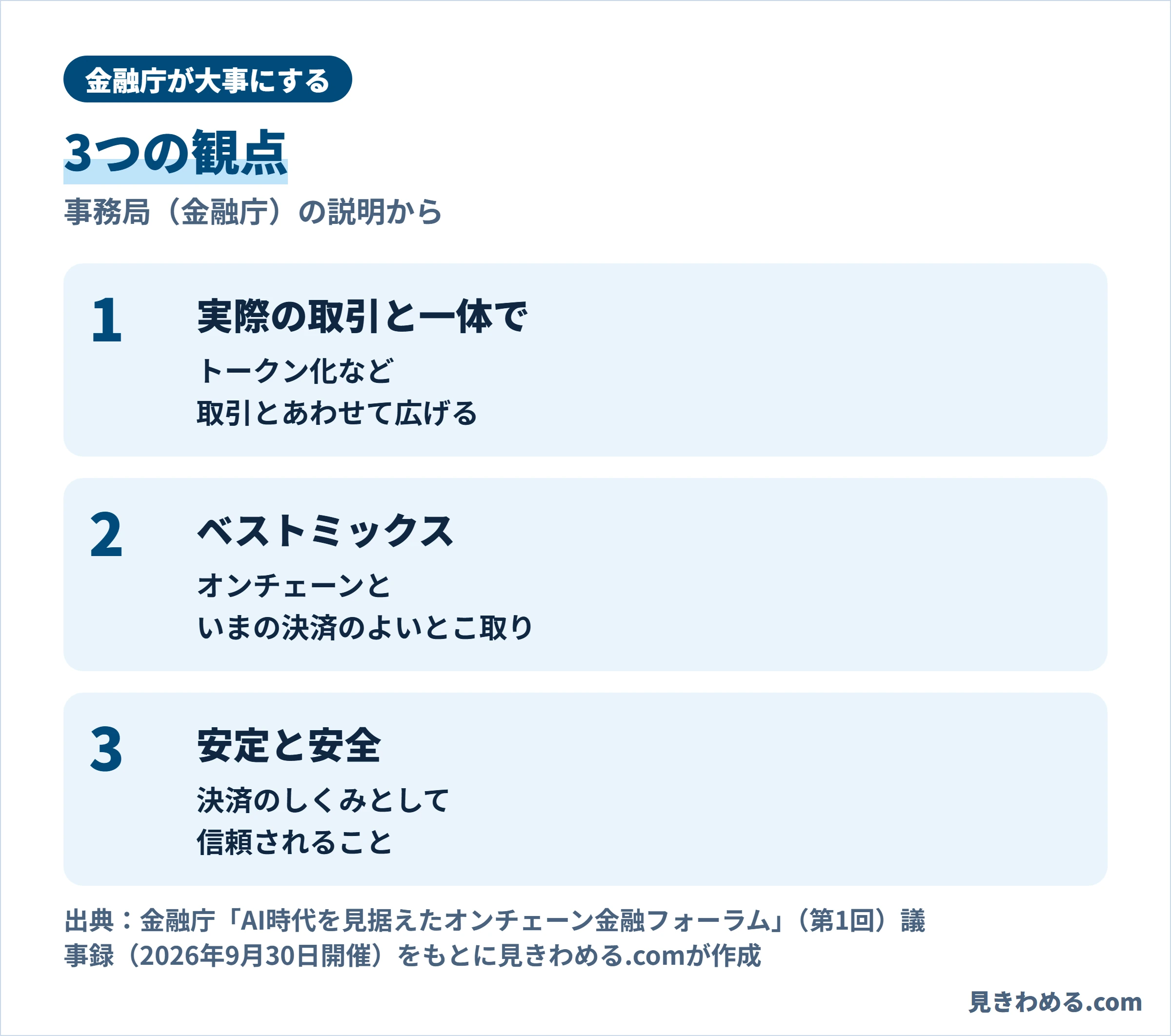 金融庁が大事にする3つの観点。実際の取引と一体で広げる、オンチェーンといまの決済のベストミックス、決済のしくみとしての安定と安全