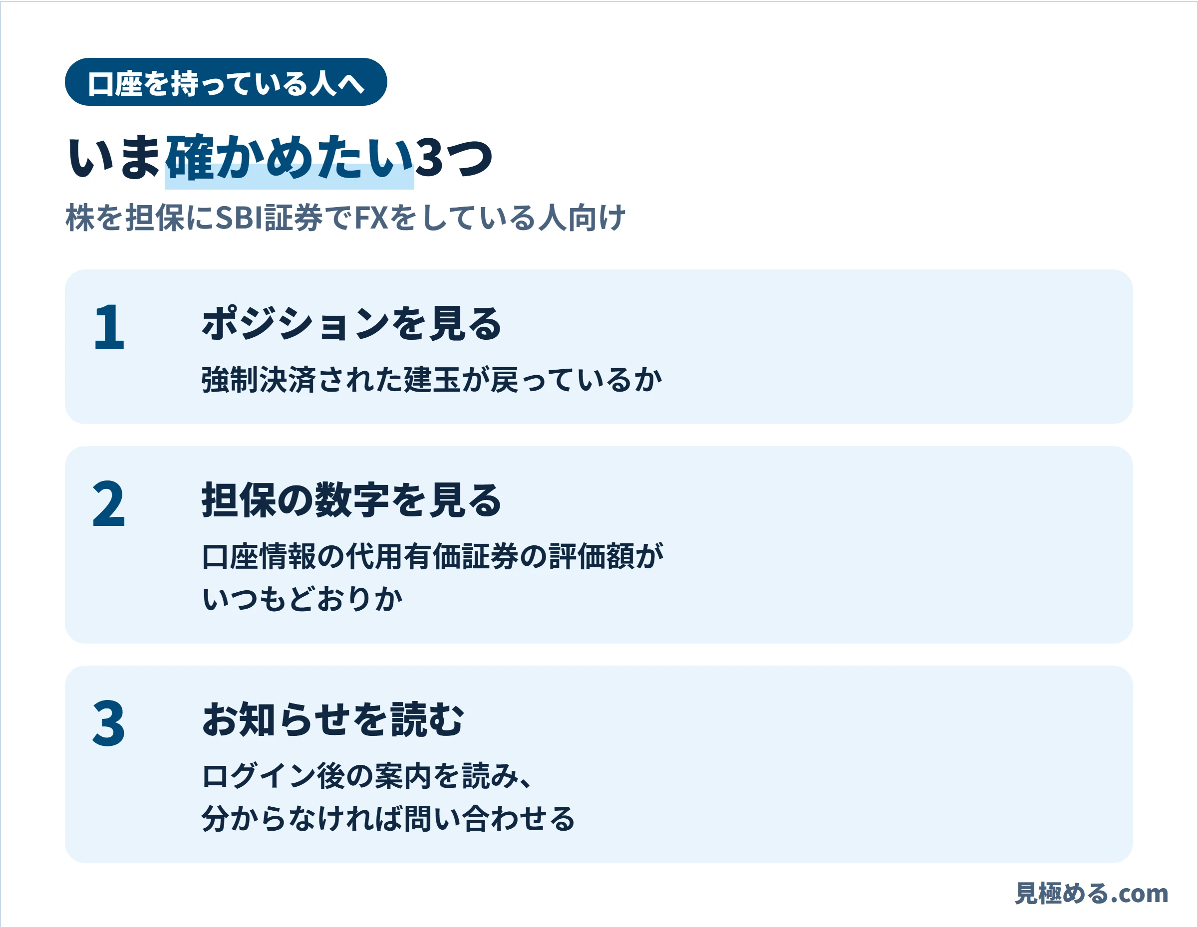 口座を持っている人が確かめたい3つ。ポジションが戻っているか、担保の評価額がいつもどおりか、ログイン後のお知らせを読み分からなければ問い合わせる