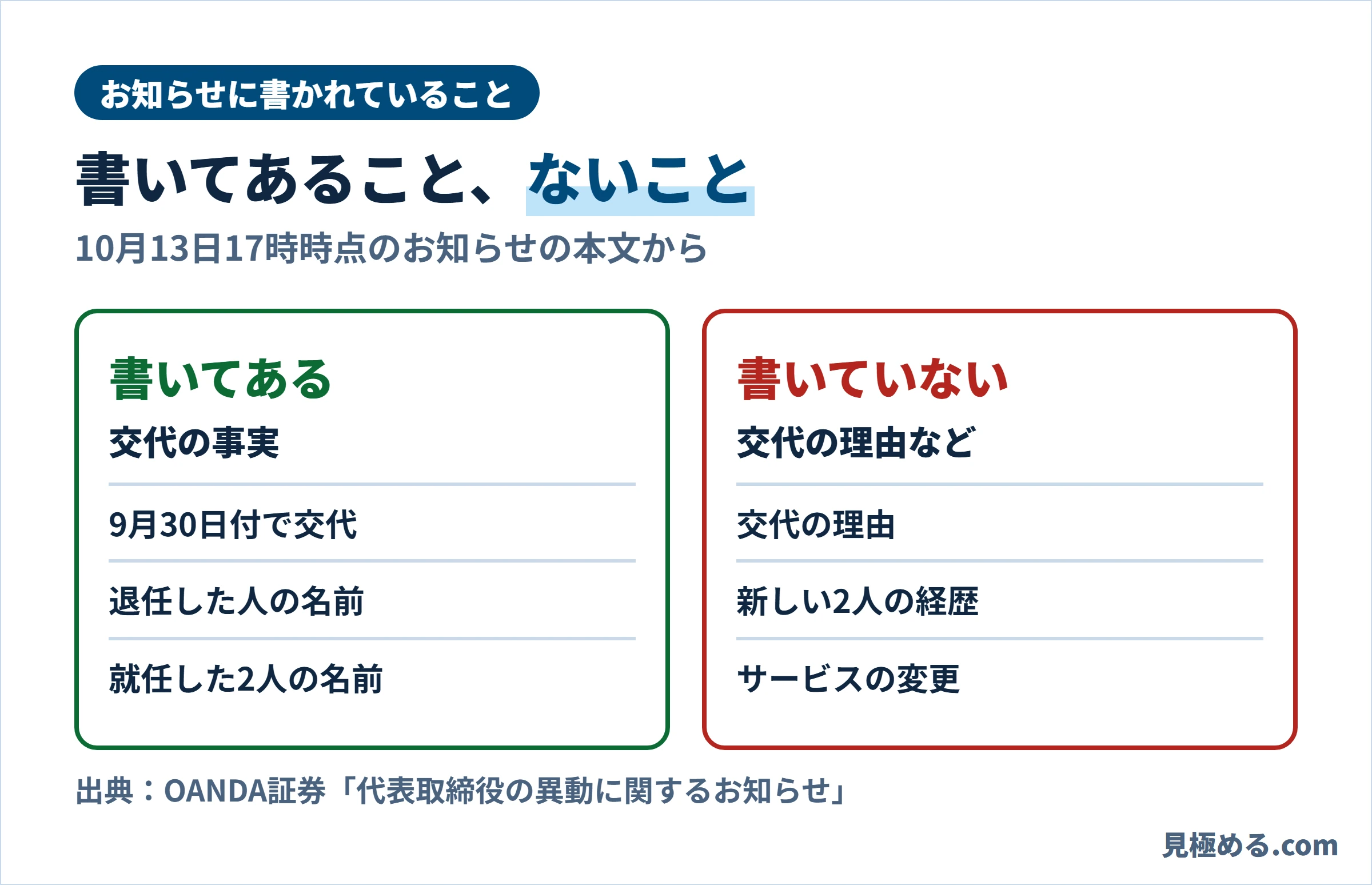 お知らせに書いてあることと書いていないこと。書いてあるのは9月30日付の交代と3人の名前。書いていないのは交代の理由、新しい2人の経歴、サービスの変更