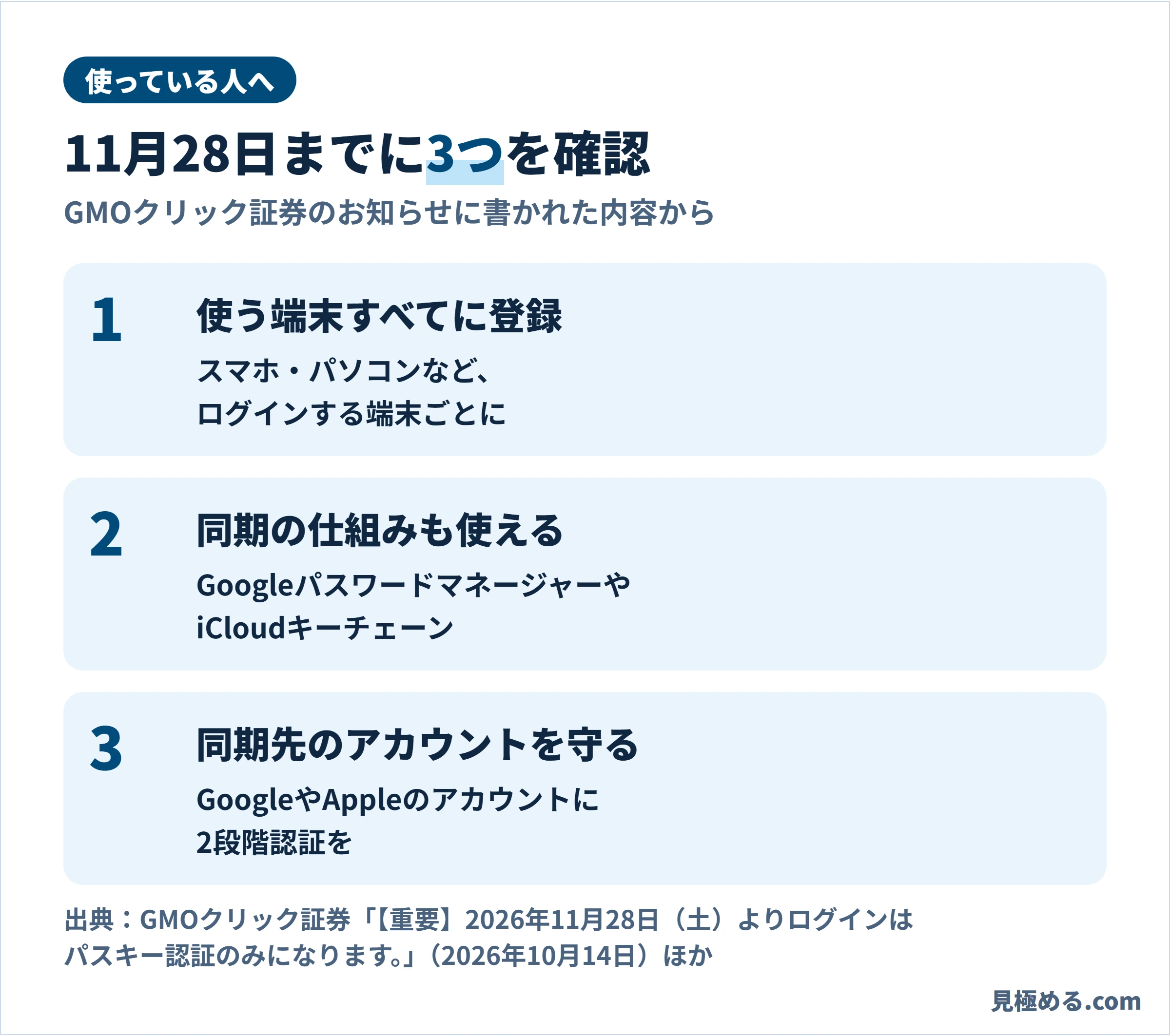 11月28日までに確認したい3つ。使う端末すべてに登録、GoogleパスワードマネージャーやiCloudキーチェーンの同期も使える、同期先のアカウントに2段階認証