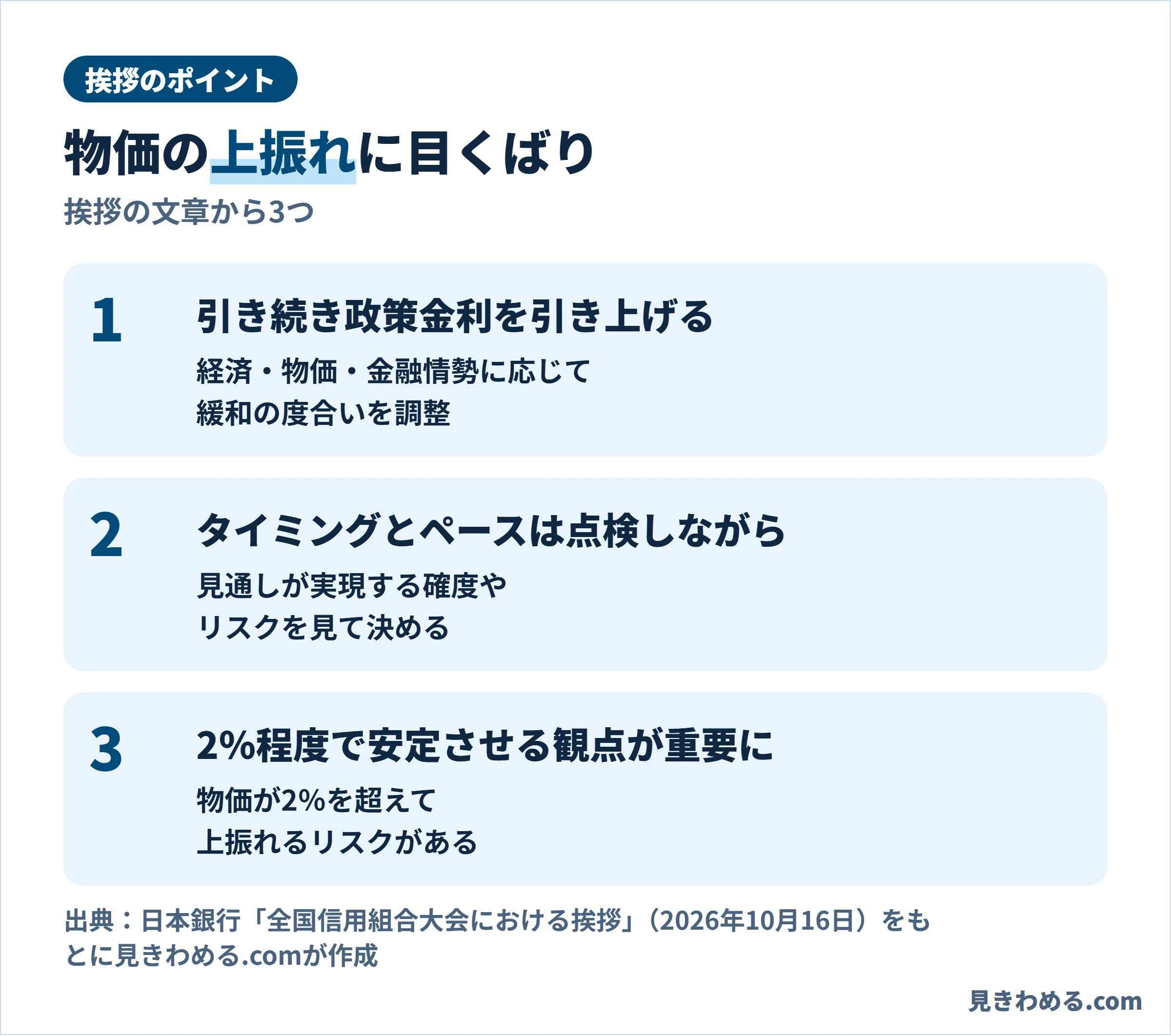 挨拶のポイント。引き続き政策金利を引き上げる、タイミングとペースは点検しながら決める、物価を2％程度で安定させる観点が重要になっている