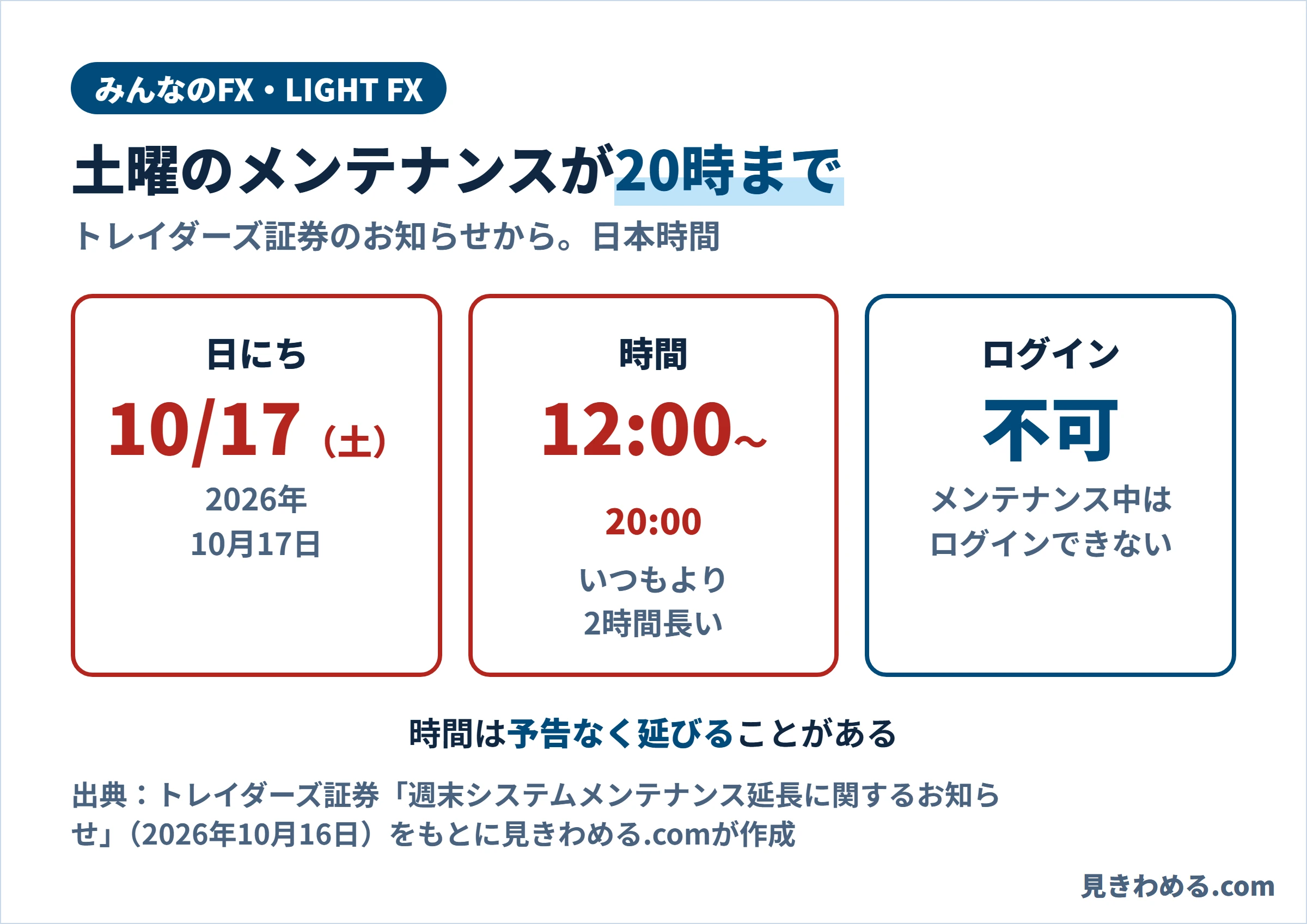 みんなのFXとLIGHT FXのメンテナンス。10月17日（土）の12時から20時まで、いつもより2時間長い。メンテナンス中はログインできない