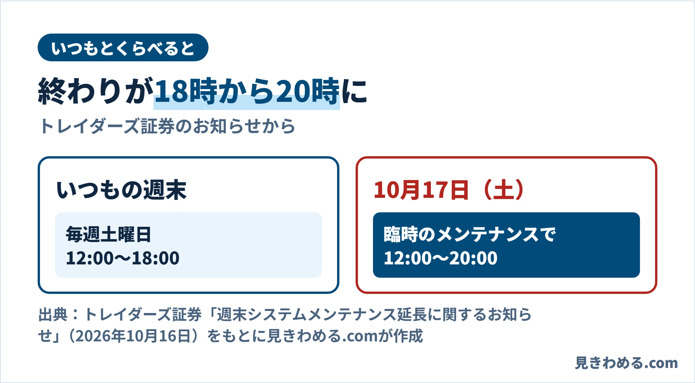 いつもとのくらべ。いつもの週末は毎週土曜日の12時から18時、10月17日（土）は臨時のメンテナンスで12時から20時