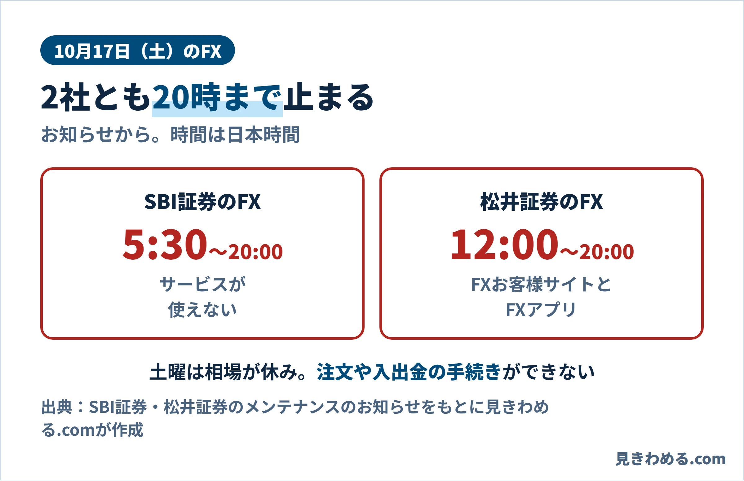 10月17日（土）のFX。SBI証券のFXは5時30分から20時までサービスが使えない、松井証券のFXは12時から20時までFXお客様サイトとFXアプリ