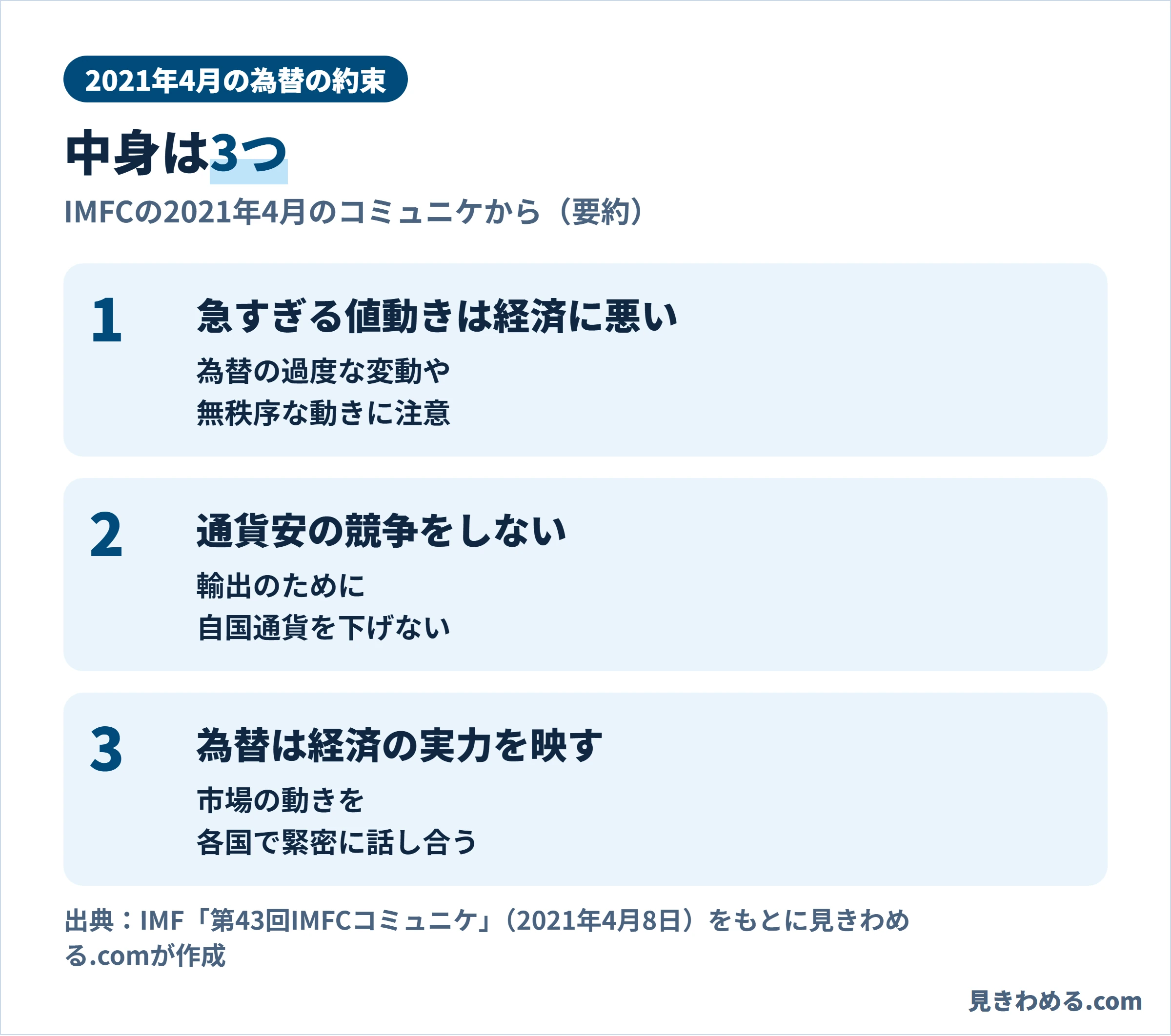 2021年4月の為替の約束は3つ。急すぎる値動きは経済に悪い、通貨安の競争をしない、為替は経済の実力を映し各国で緊密に話し合う