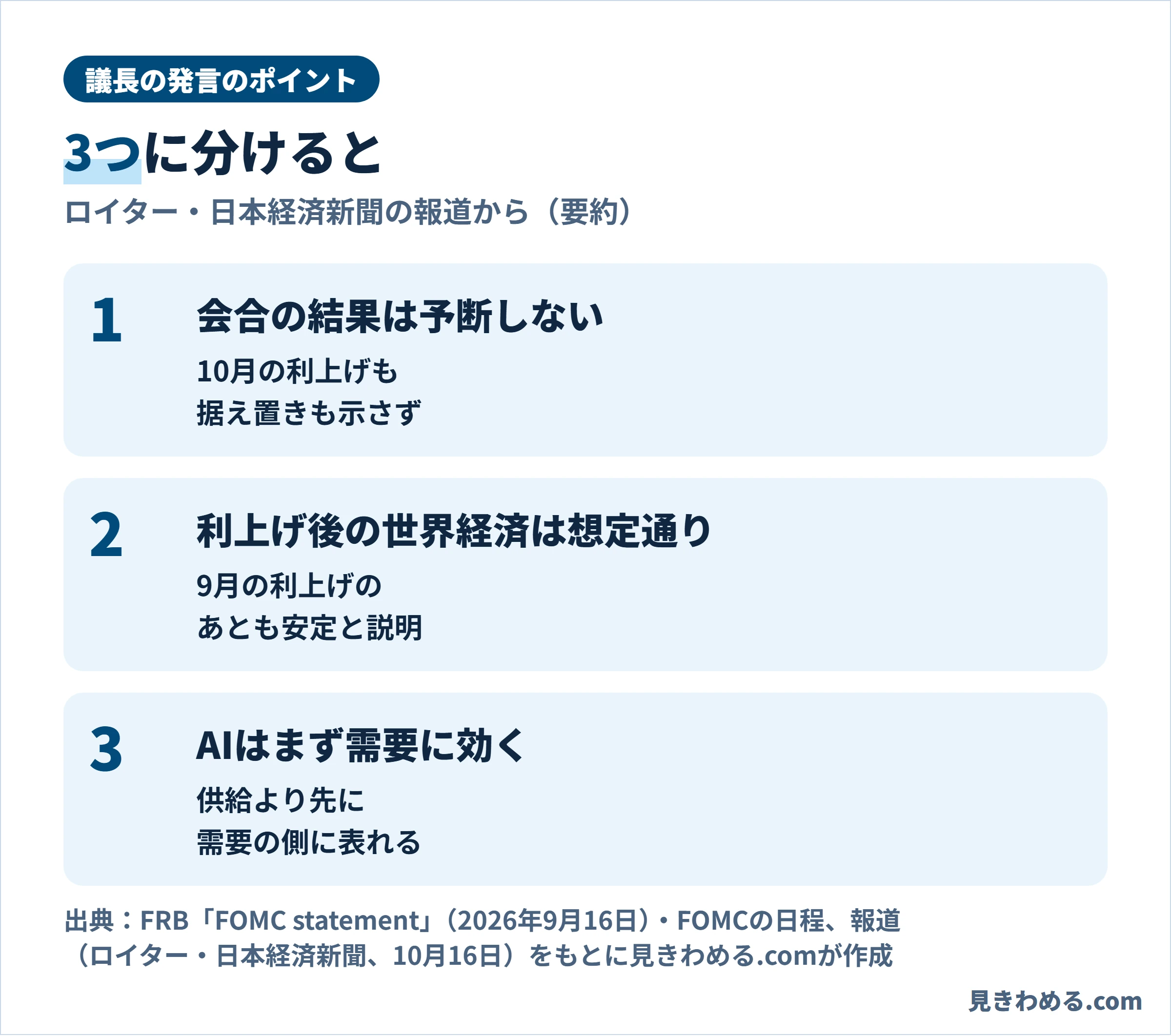 議長の発言のポイントは3つ。会合の結果は予断しない、利上げ後の世界経済は想定通り、AIはまず需要の側に表れる