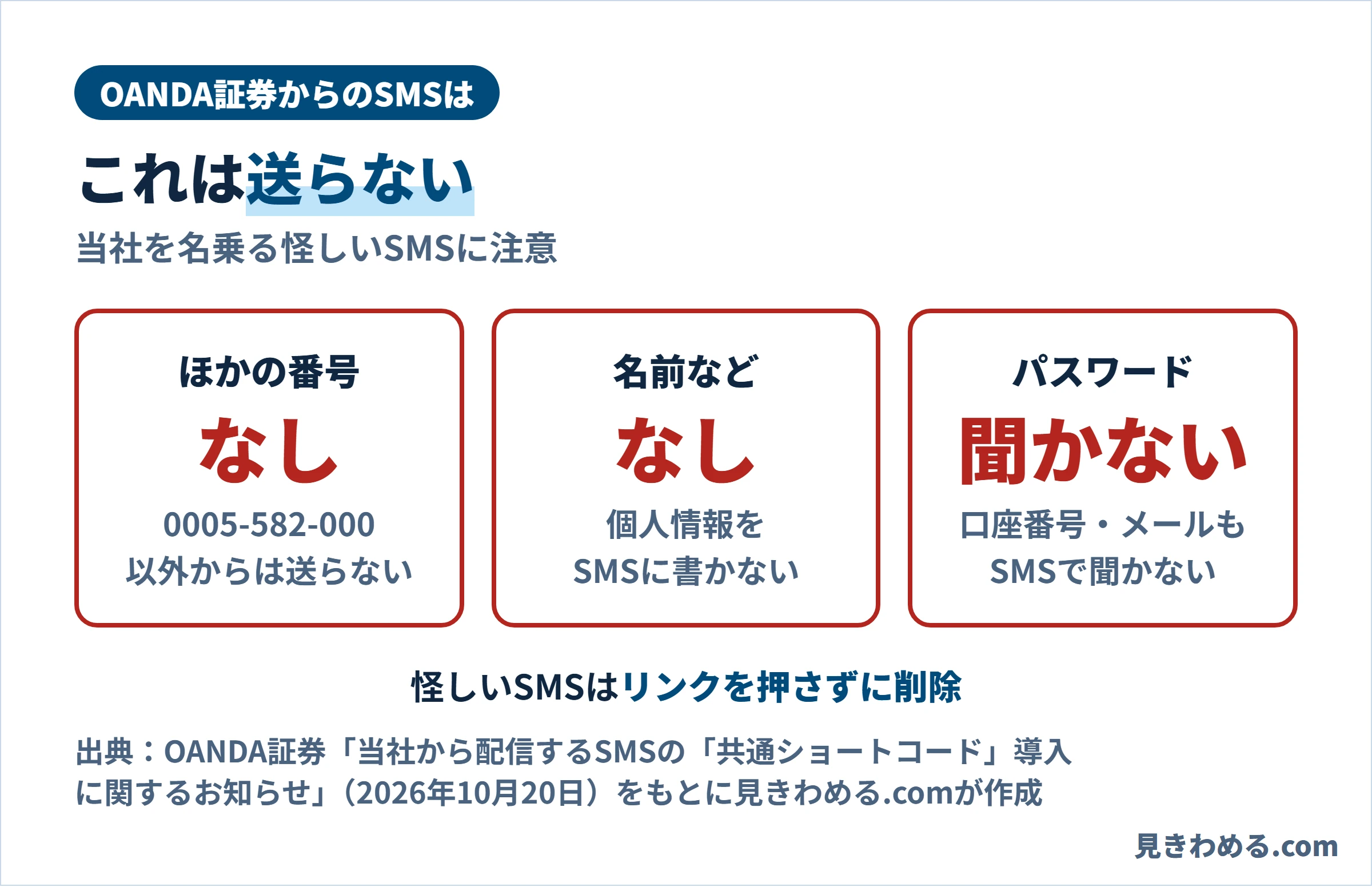 OANDA証券は0005-582-000以外からSMSを送らない。SMSに名前などの個人情報を書かない。口座番号やパスワードをSMSで聞かない
