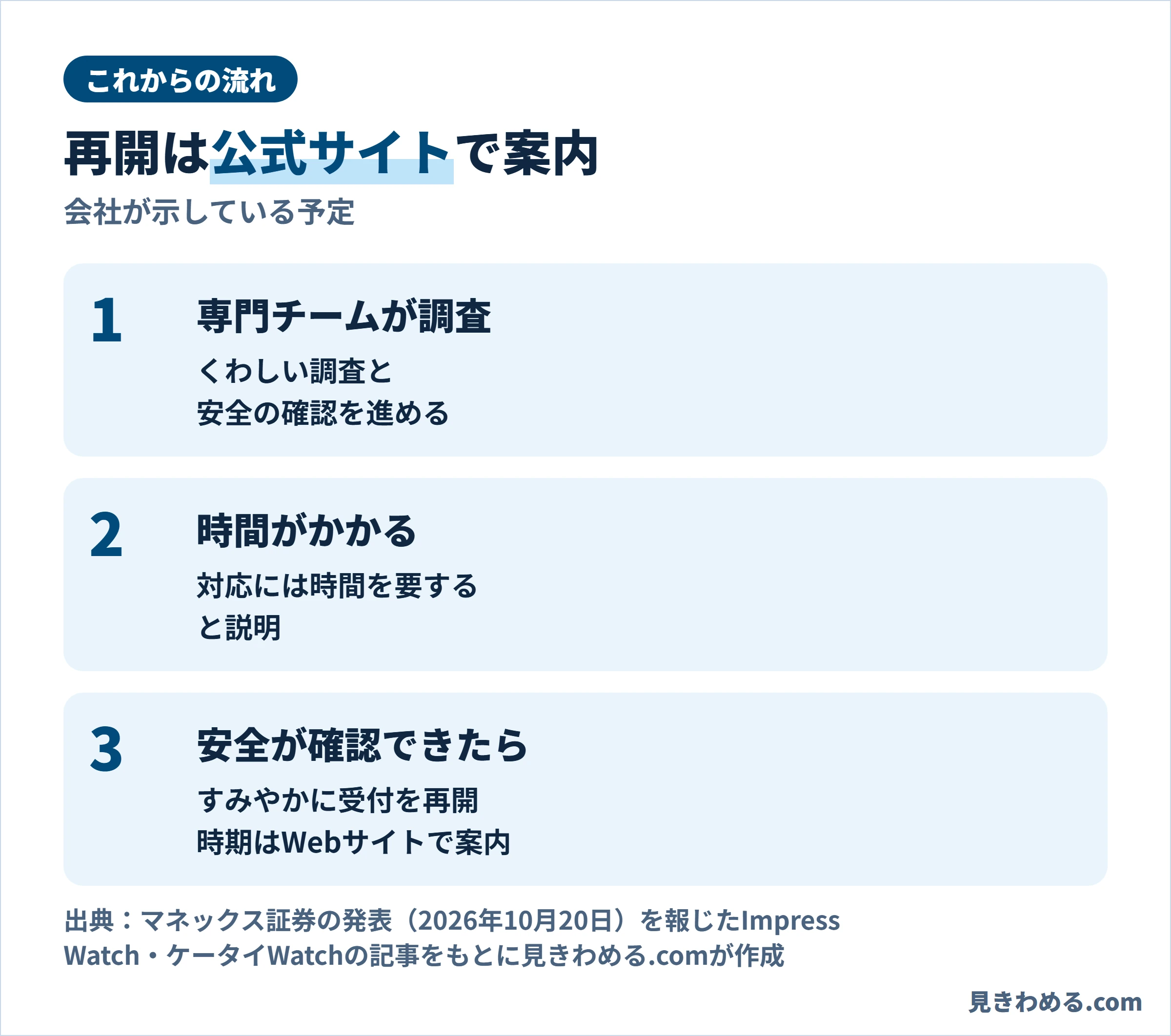 専門チームが調査と安全の確認を進め、対応には時間を要する。安全が確認できたらすみやかに受付を再開し、時期はWebサイトで案内する