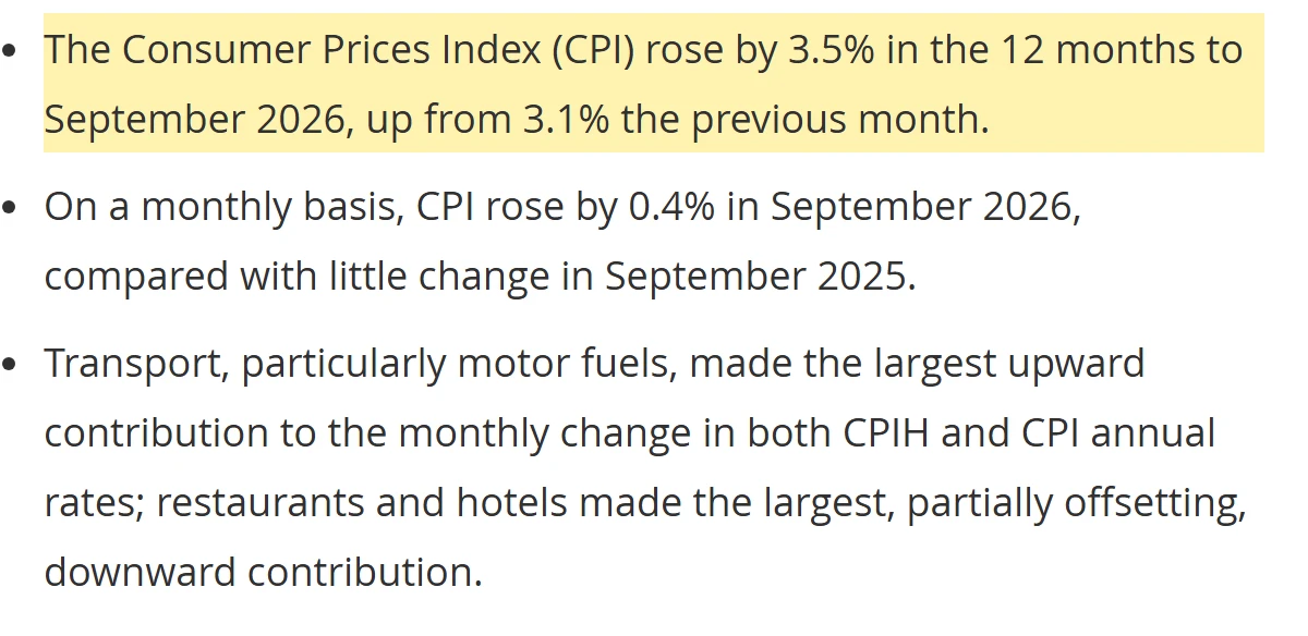 英国家統計局の発表の要点。消費者物価指数は9月までの12か月で3.5％上昇し、前の月の3.1％から上がった、という文に黄色の印。月ごとでは0.4％上昇、交通とくに燃料がいちばん押し上げた