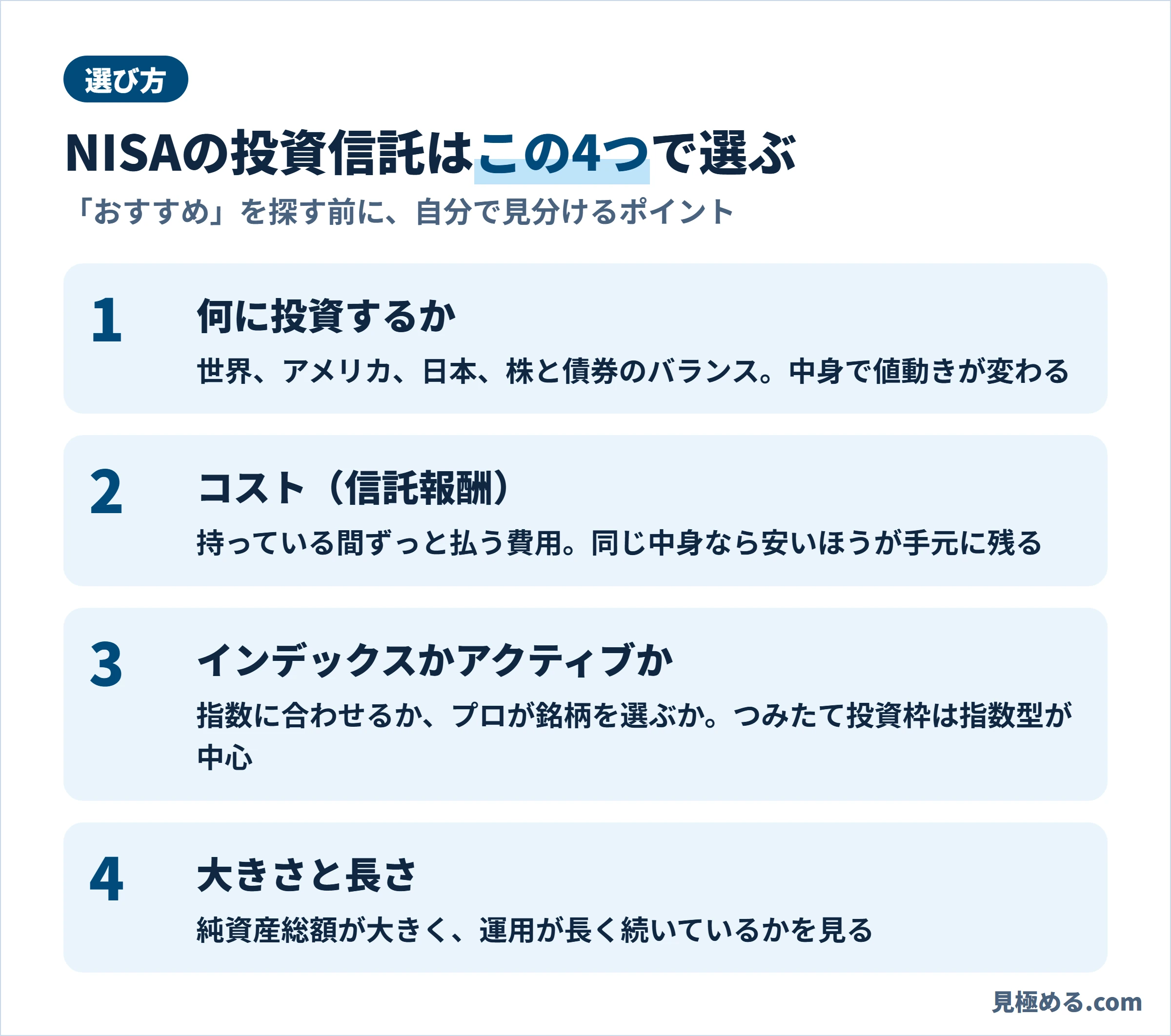 NISAの投資信託を選ぶ4つのポイント。何に投資するか、コスト、インデックスかアクティブか、大きさと長さ