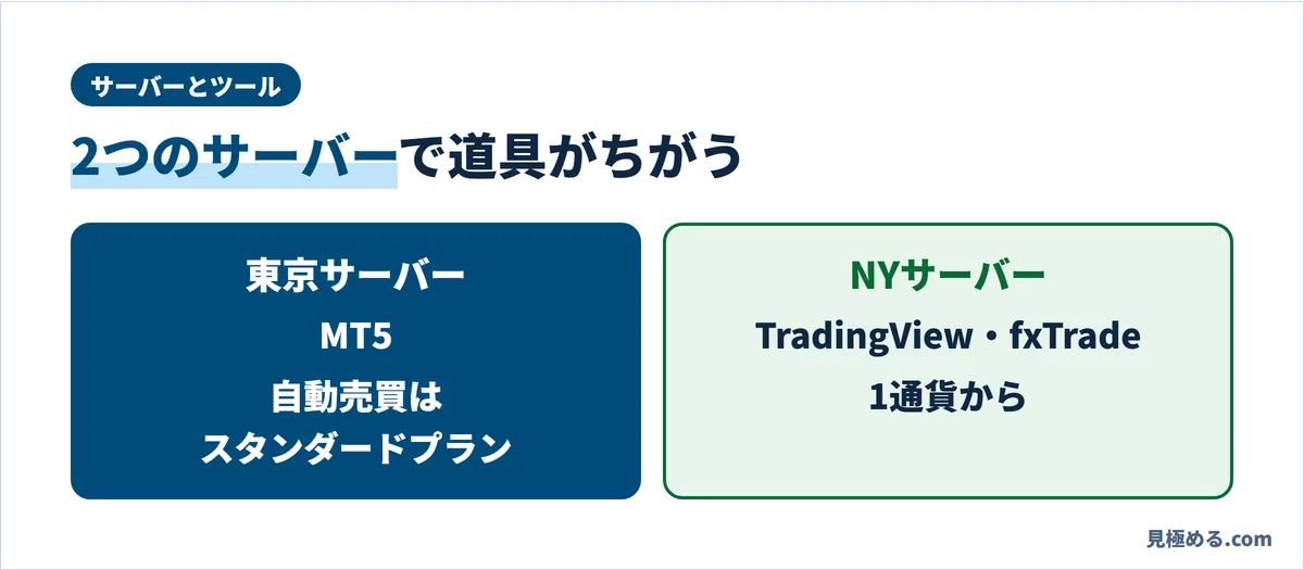 東京サーバーとNYサーバーで使える取引ツールのちがい