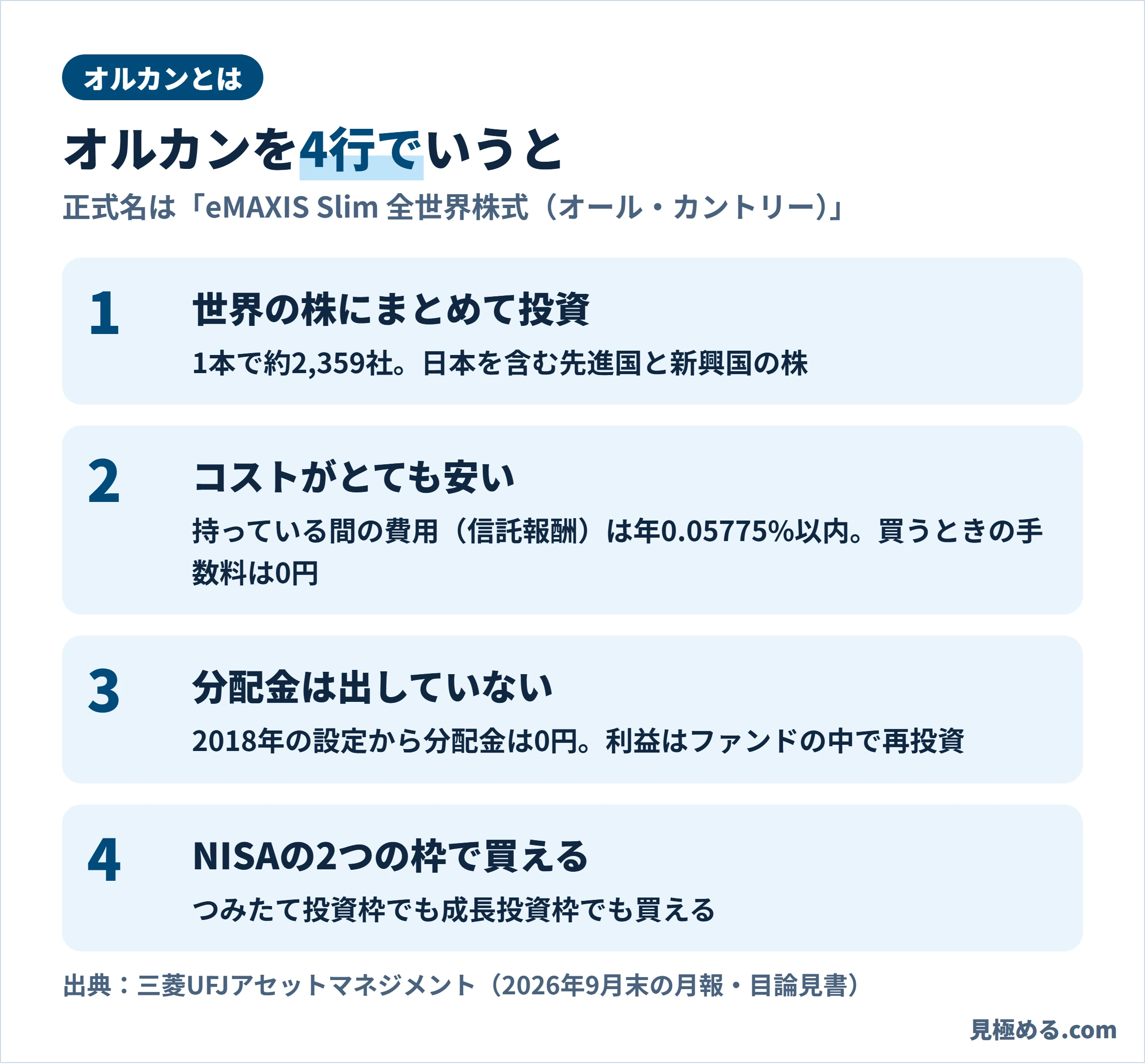 オルカンの特徴を4つにまとめた図