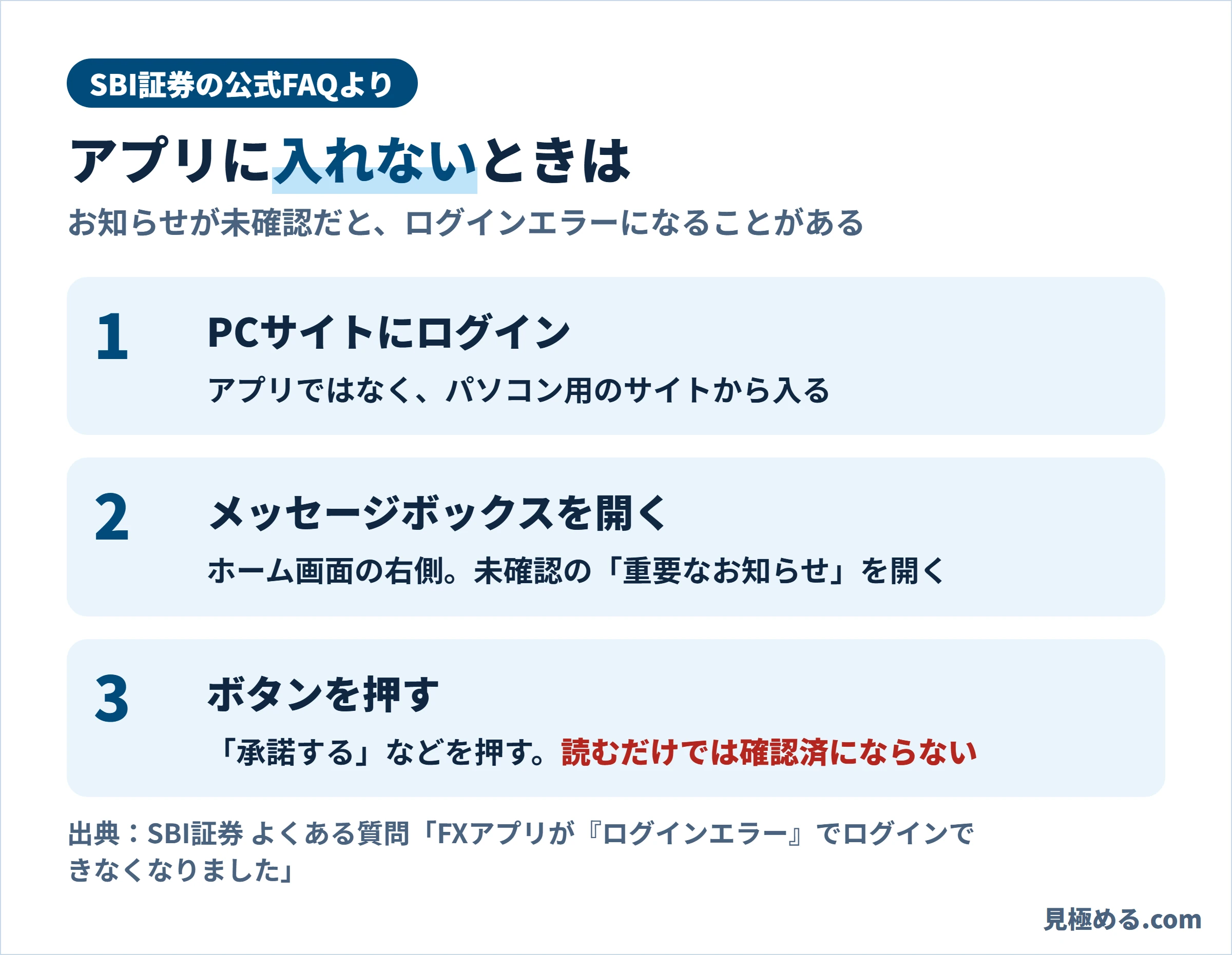 アプリに入れないときの3つの手順。PCサイトにログインし、ホーム画面右側のメッセージボックスで未確認の重要なお知らせを開き、承諾するなどのボタンを押す。読むだけでは確認済にならない