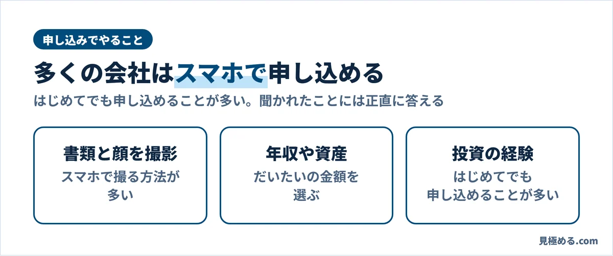 申し込みでは、スマホで書類と顔を撮影し、年収や資産、投資の経験を答える