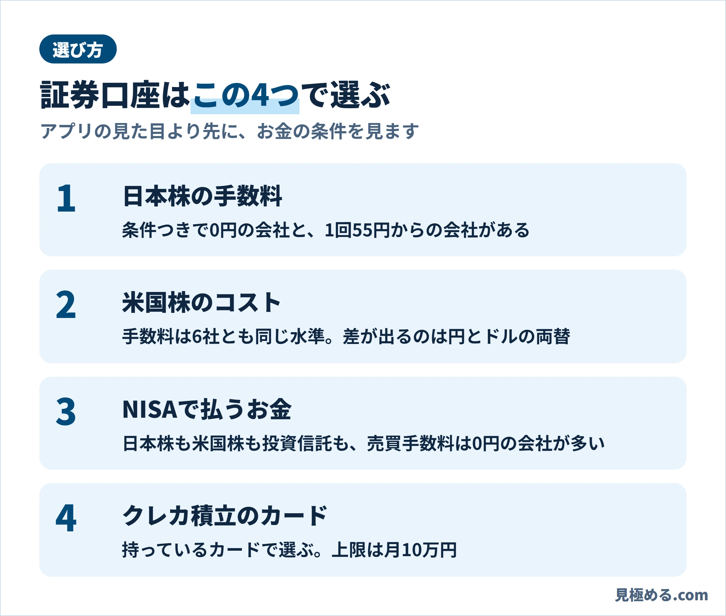 証券口座を選ぶ4つのポイントをまとめた図